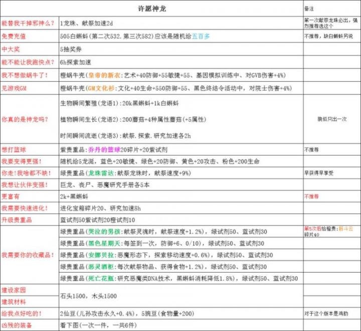 最强蜗牛神龙许愿攻略大全