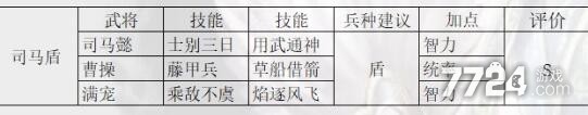 三国志战略版s8满宠怎么样 满宠怎么搭配武将