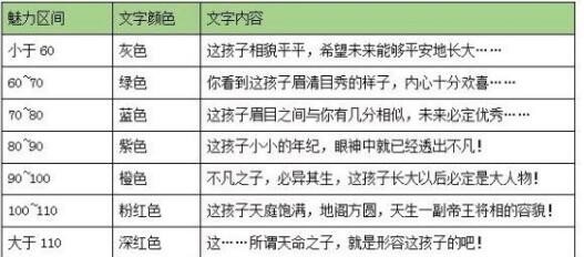 女皇陛下养娃攻略 养娃攻略图