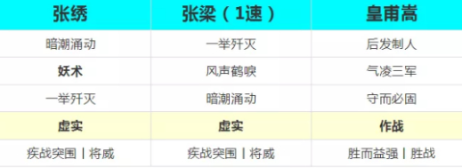 三国志战略版群阵营最强搭配 群枪爆头队分享