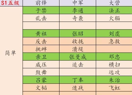 率土之滨s1五级地难度表最新 s1五级土地强弱排序一览