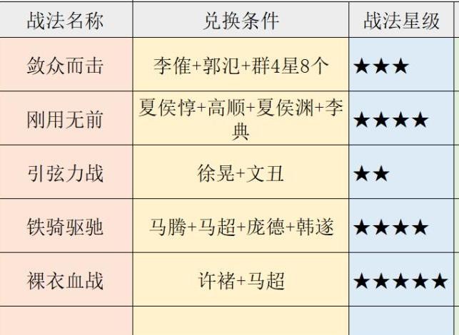 三国志战略版s4s5事件战法总览 s4s5事件战法兑换武将
