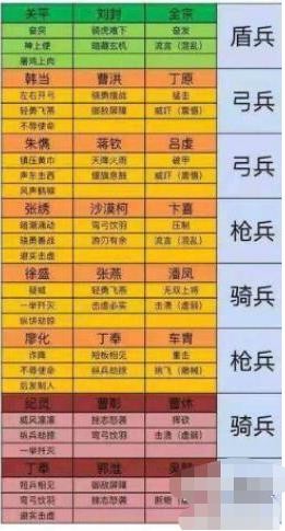 三国志战略版7级地多少兵能打 7级地开荒攻略