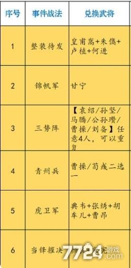 三国志战略版s3事件战法一览 s3事件战法兑换条件 三国志战略版s3事件战法一览 s3事件战法兑换条件