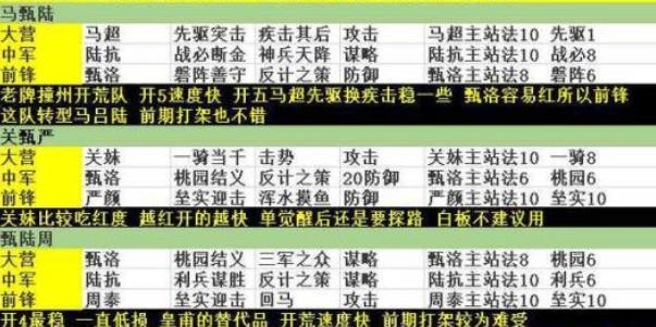 率土之滨新版本开荒阵容推荐 最新开荒阵容搭配分享