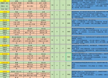 三国志战略版s9开荒阵容一览 s9开荒转型阵容推荐