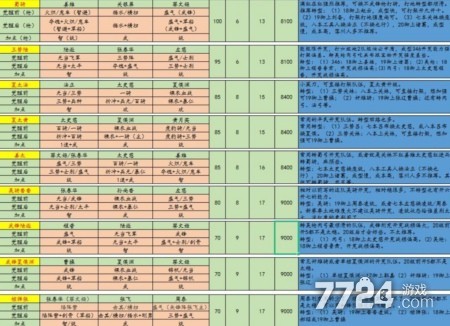 三国志战略版s9开荒阵容一览 s9开荒转型阵容推荐 三国志战略版s9开荒阵容一览 s9开荒转型阵容推荐