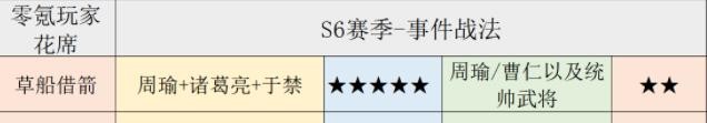 三国志战略版s6事件战法一览 s6事件战法兑换武将有哪些