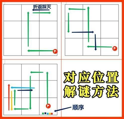 原神8月11日特殊宝藏在哪 第六天宝藏位置汇总