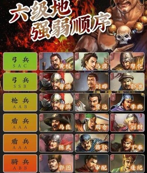 三国志战略版6级地兵种规律是什么 6级地强弱顺序