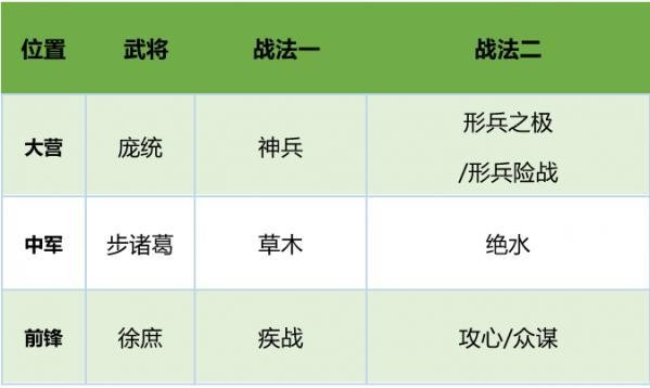 率土之滨徐庶最强搭配 徐庶战法搭配推荐