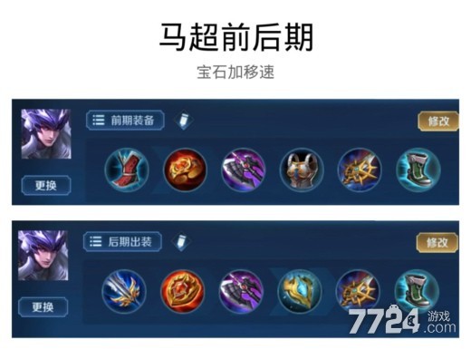 王者荣耀s24马超出装攻略 马超最强出装分享 王者荣耀s24马超出装攻略 马超最强出装分享