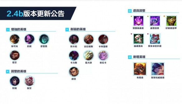 英雄联盟手游英雄强度排行 哪个英雄厉害