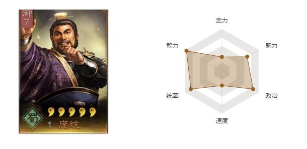 三国志战略版庞统搭配 庞统最强阵容搭配