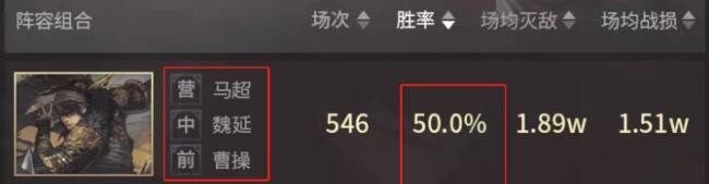 率土之滨西北砍王战法 西北砍王队伍搭配攻略