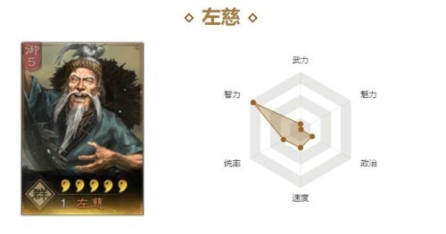三国志战略版左慈拆解还是培养 左慈值得培养吗