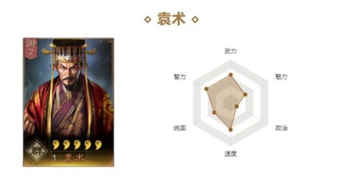 三国志战略版袁术t0阵容 袁术核弹流阵容搭配攻略