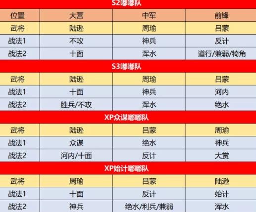 率土之滨各赛季嘟嘟队搭配一览 不同赛季嘟嘟队搭配攻略