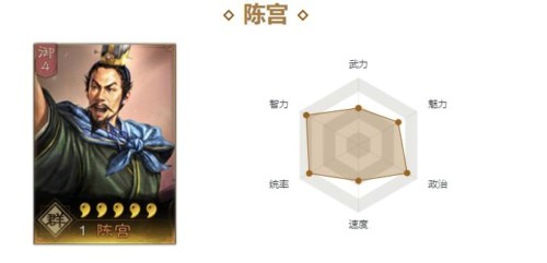 三国志战略版陈宫最强阵容 陈宫黑科技搭配分享