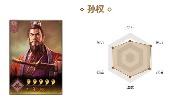 三国志战略版s9孙权最强阵容 s9赛季孙权搭配攻略