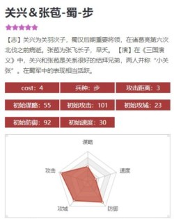 率土之滨关兴张苞怎么搭配 关兴张苞最强阵容
