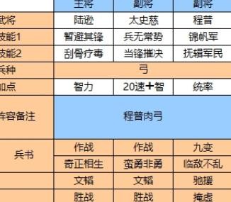 三国志战略版s7程普肉弓搭配推荐 s7肉弓最强阵容分享