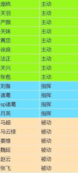 三国志战略版形一阵搭配推荐 形一阵适配武将