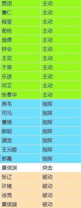 三国志战略版形一阵搭配推荐 形一阵适配武将