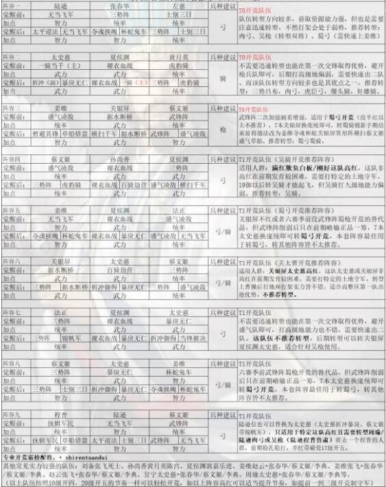 三国志战略版张苞战法搭配 张苞最佳战法阵容