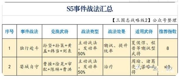 三国志战略版事件战法兑换明细表 s5赛季