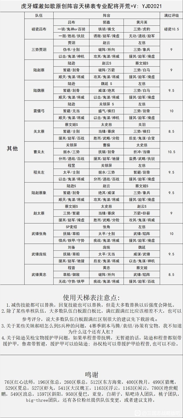 三国志战略版配将表大全 最强阵容配将