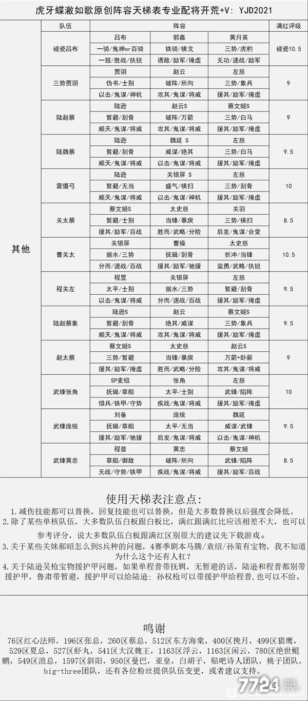 三国志战略版配将表大全 最强阵容配将 三国志战略版配将表大全 最强阵容配将