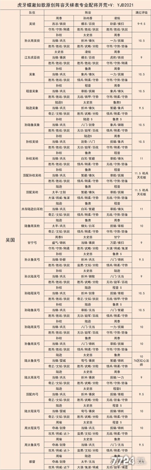 三国志战略版配将表大全 三国志战略版配将表大全