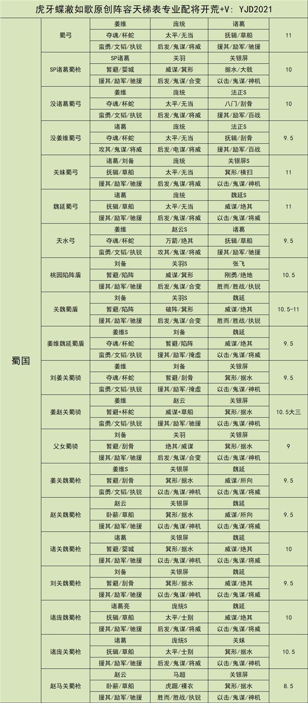 三国志战略版配将表