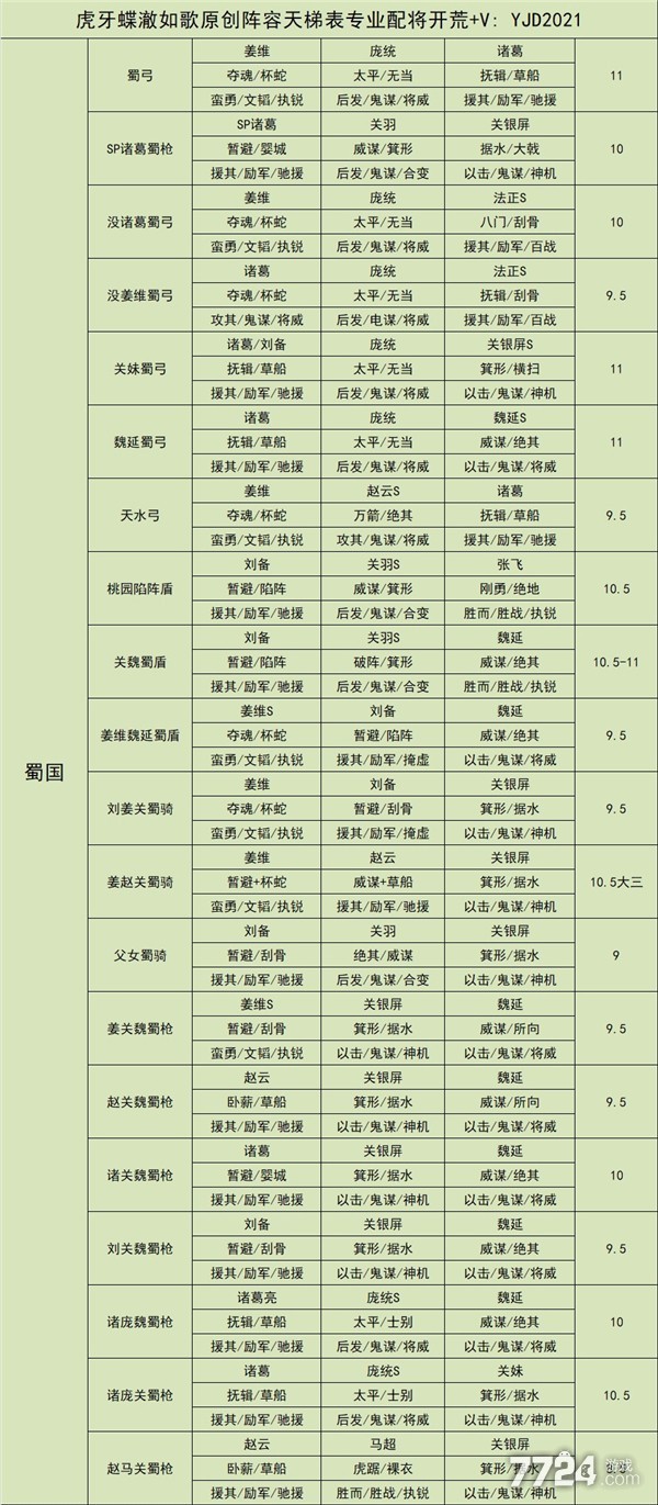 三国志战略版配将表 三国志战略版配将表