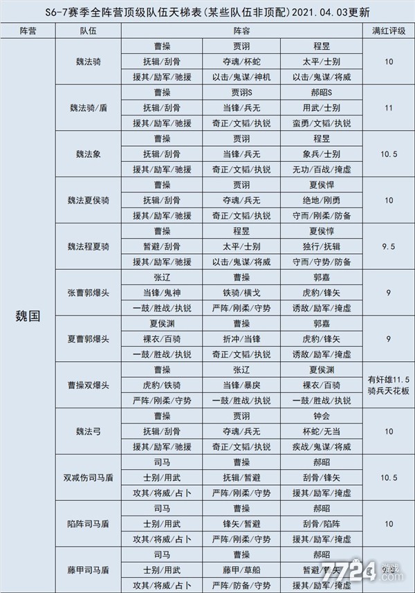 三国志战略版 三国志战略版