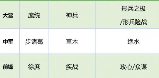 率土之滨s2蜀之智战法 s2蜀之智最强配置