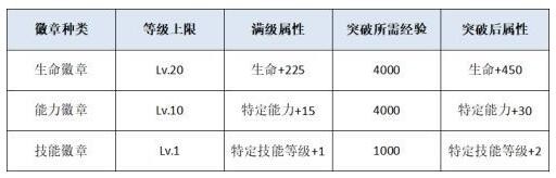 荣耀全明星徽章突破石怎么用 徽章怎么用