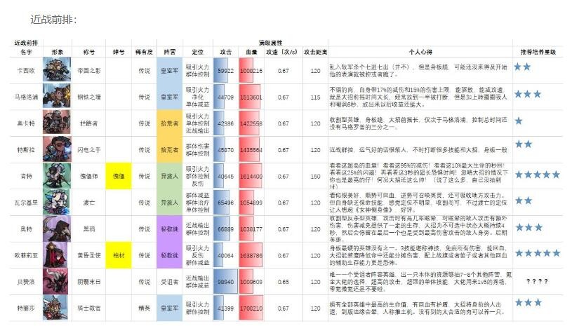 艾尔多战记最强英雄排行 谁值得培养