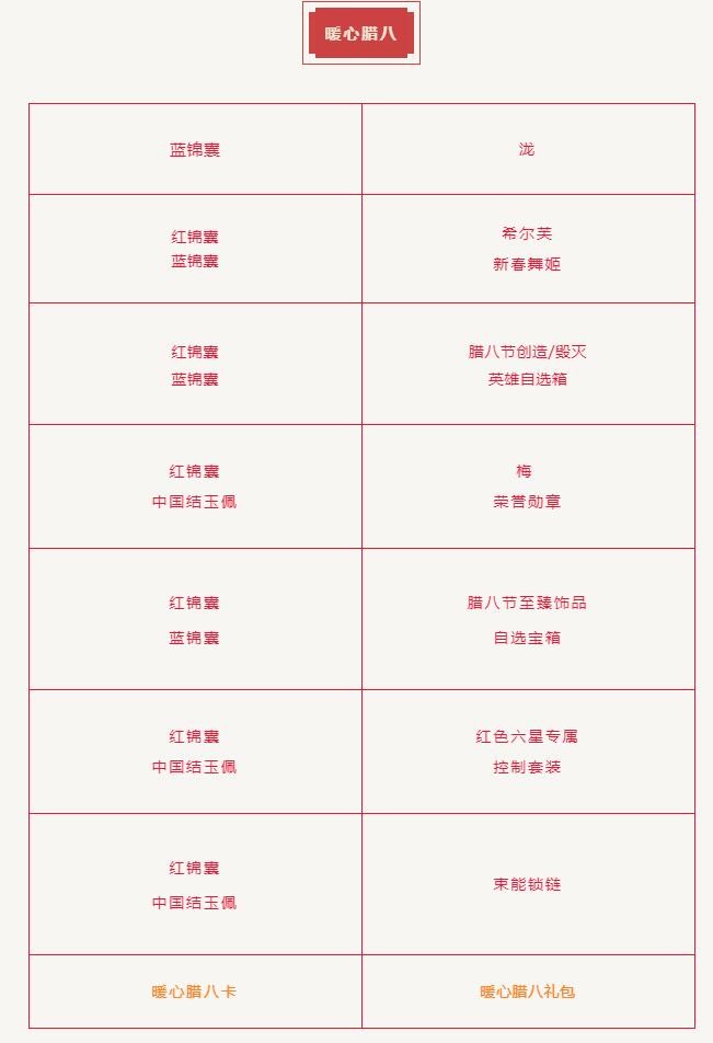末日血战1月14日活动更新内容 2022暖心腊八活动内容