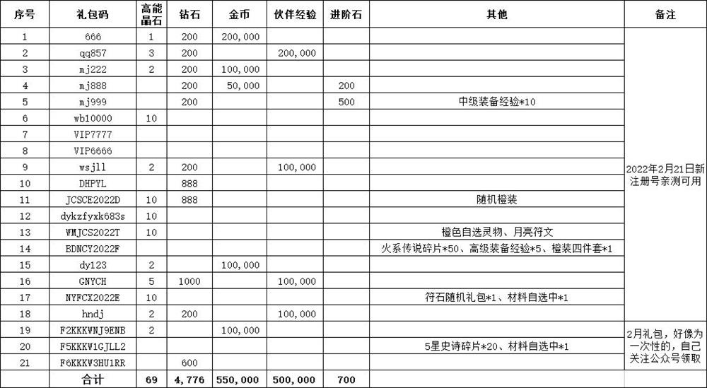 魔镜物语礼包码最新2022 新cdk激活码