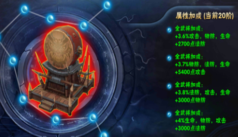 征程三国战鼓有用吗
