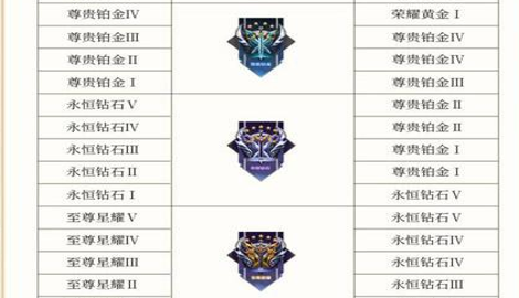 王者榮耀新賽季時間s29