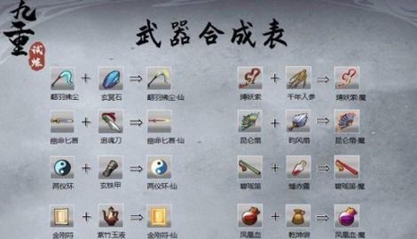 九重试炼合成表