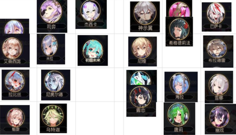 爱琳诗篇角色排行榜2022