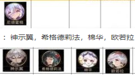 爱琳诗篇角色排行榜图