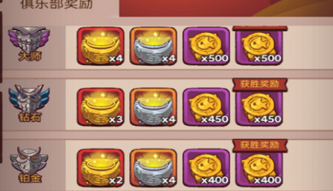 咸鱼之王俱乐部排位赛攻略