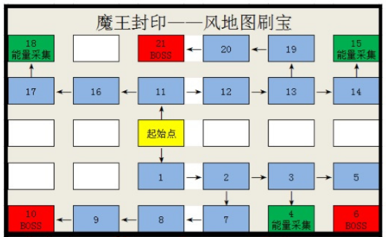 荣耀大天使四转迷宫图片