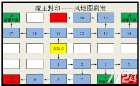 荣耀大天使魔王封印迷宫攻略 魔王封印迷宫路线图