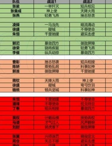 三國志戰略版pk賽季土地難度表 pk賽季土地簡易排行